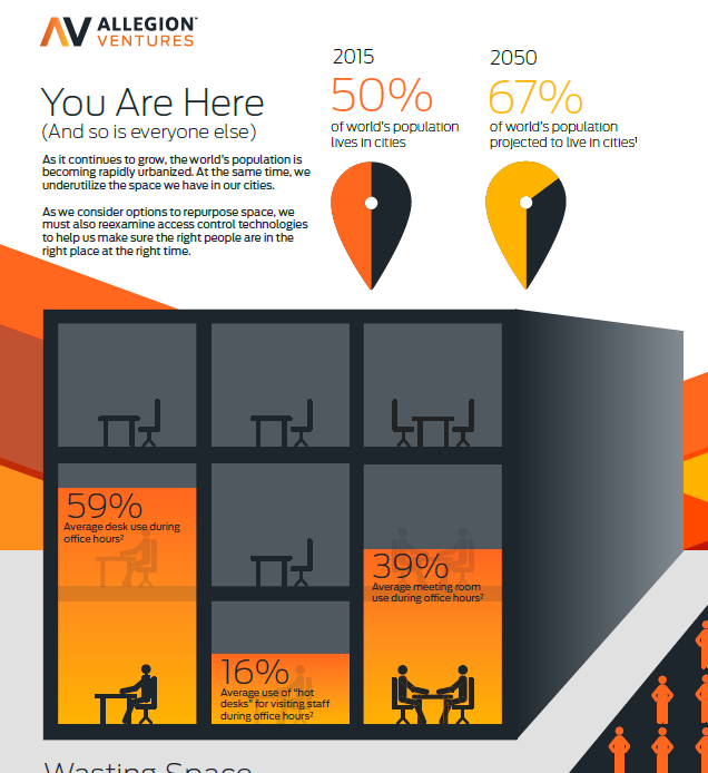 Infographic: Space Utilization